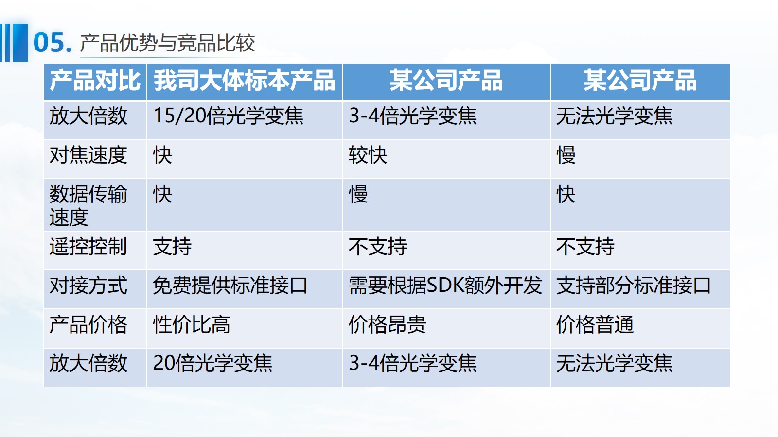 青島長(cháng)基醫療器械有限公司